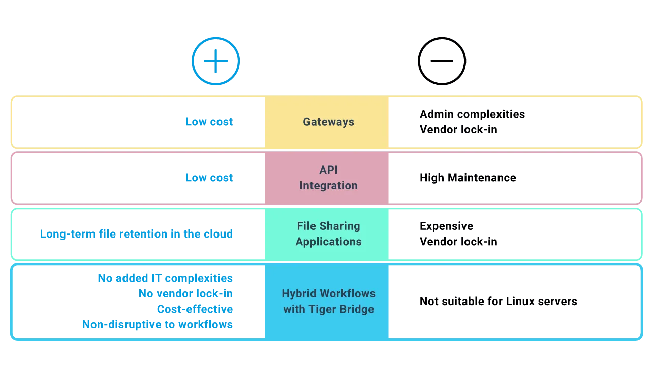 Legacy Applications Infographic